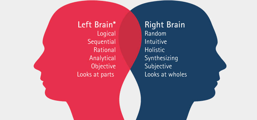 Why should we focus on Right Brain Training.